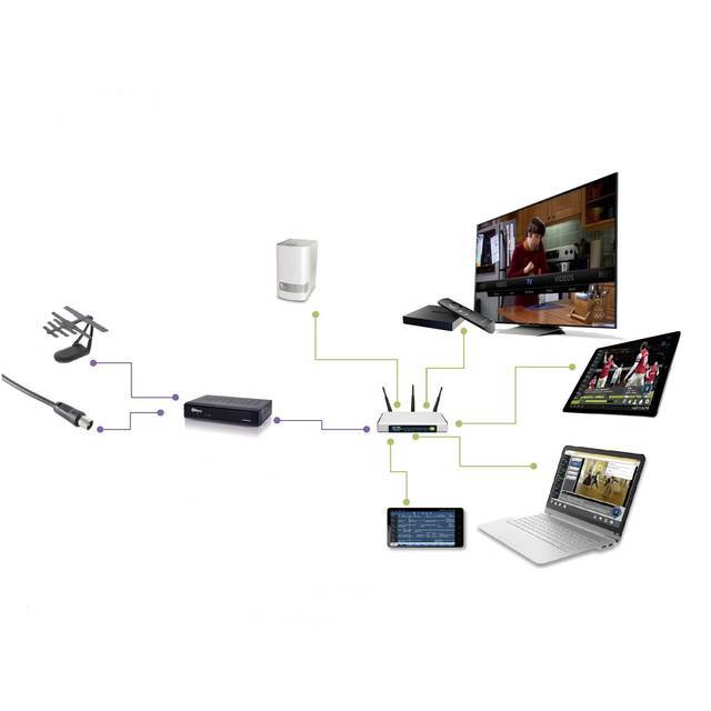 DVB-T/T2/C Kombo-Receiver