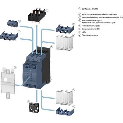 Exploded diagram of a soft starter showing various parts: main unit, connection elements, terminal covers, fan, and mounting accessories with numbers and arrows for orientation.