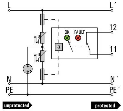 'Schematic diagram of a surge protection device. Labeled "unprotected" and "protected" with indicators for OK and FAULT status.'