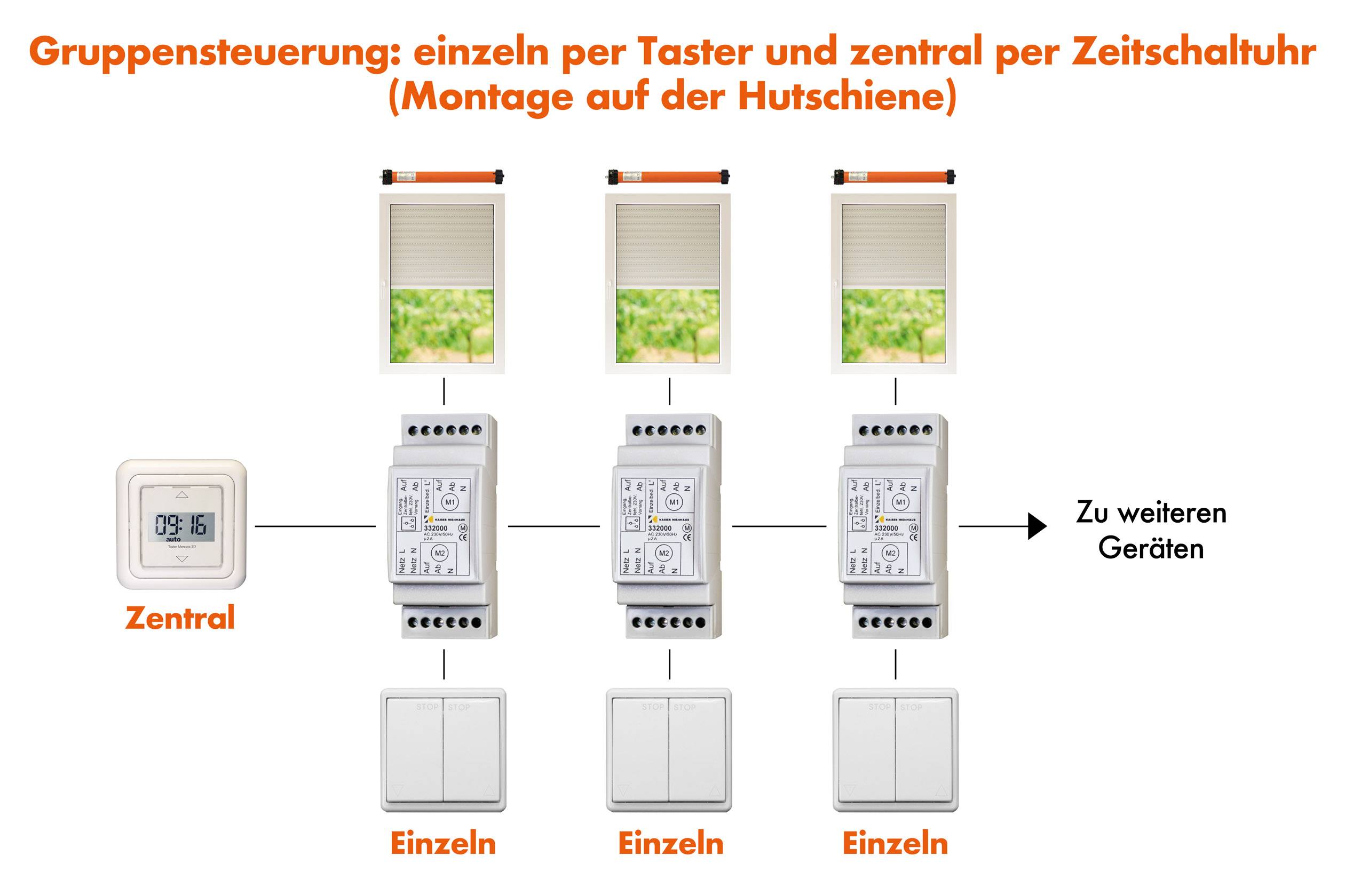 'Three roller shutters in a row with a central timer switch and three buttons for individual control, connected on a DIN rail.'
