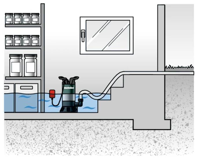 'Illustration of a basement with flood water being pumped out using an electric pump system, flowing through a hose to the exterior.'