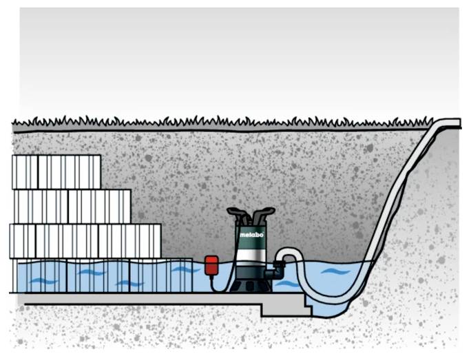 Cutaway illustration of a drainage pump system installed underground, redirecting water through a pipe, with surrounding soil layers.