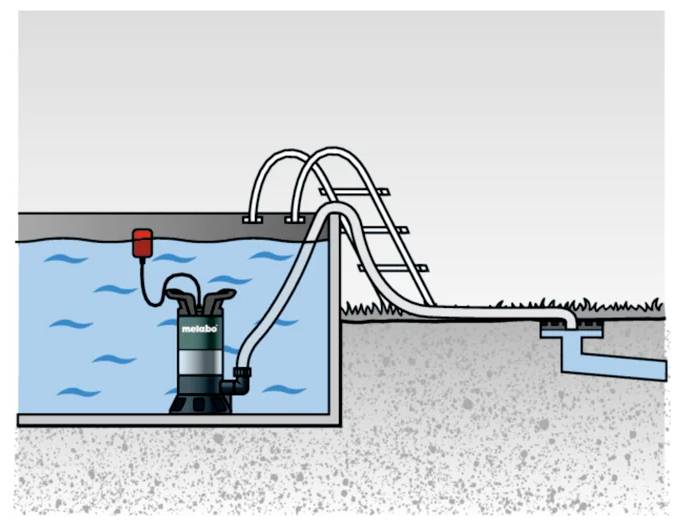 'Illustration of a water pump system in a pool, with a pump drawing water up through hoses leading outside to a drainage pipe.'