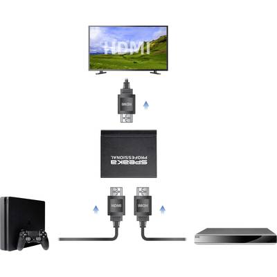 'HDMI processor and cable connect TV, games console and DVD player.'