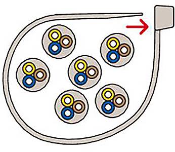 Diagram of an electrical cable with multiple round bundles containing wires of different colours. An arrow indicates the route.