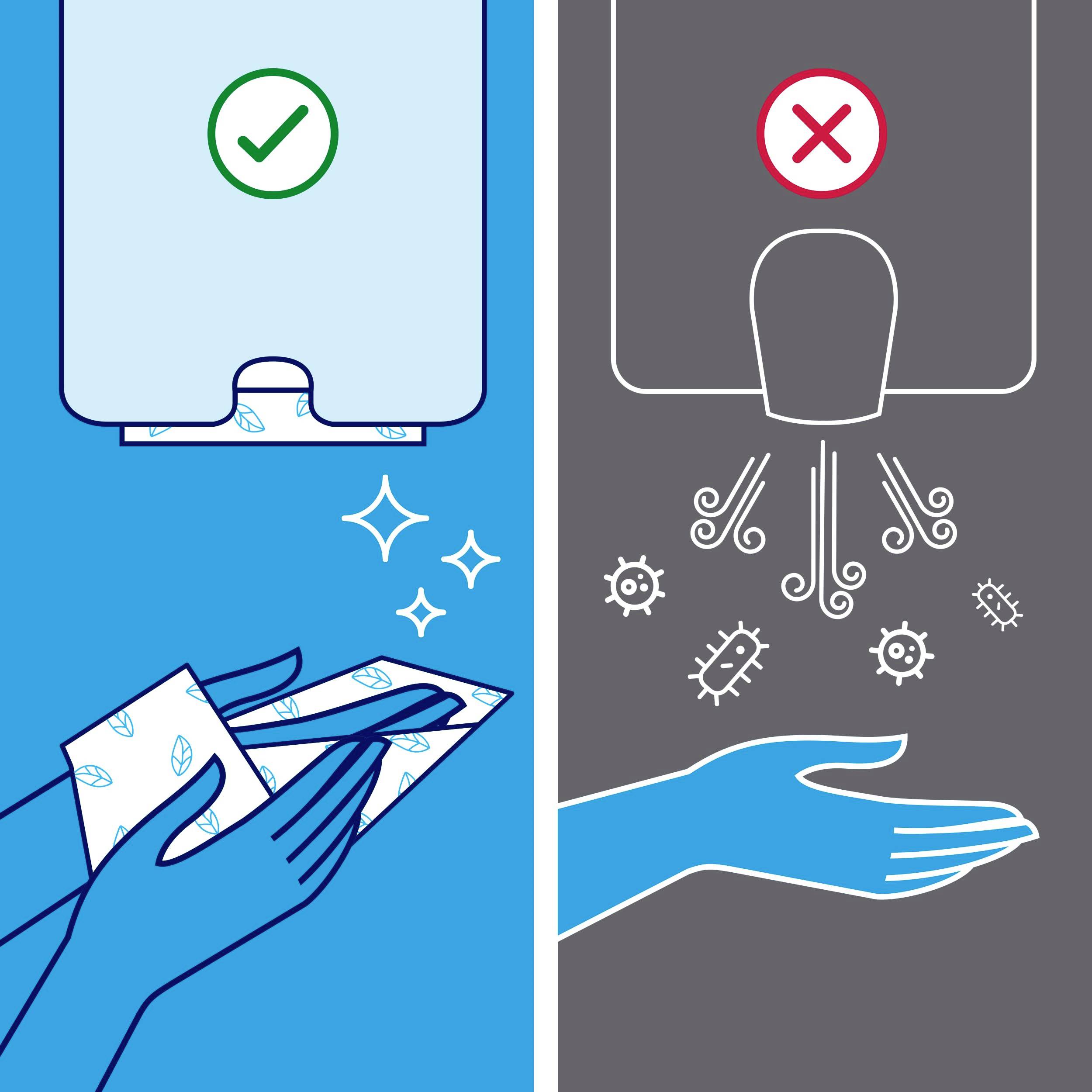 'Left: Hand wiping with cloth from dispenser with green tick, shows cleanliness. Right: Hand under dispenser with red cross, shows dirt and germs.'