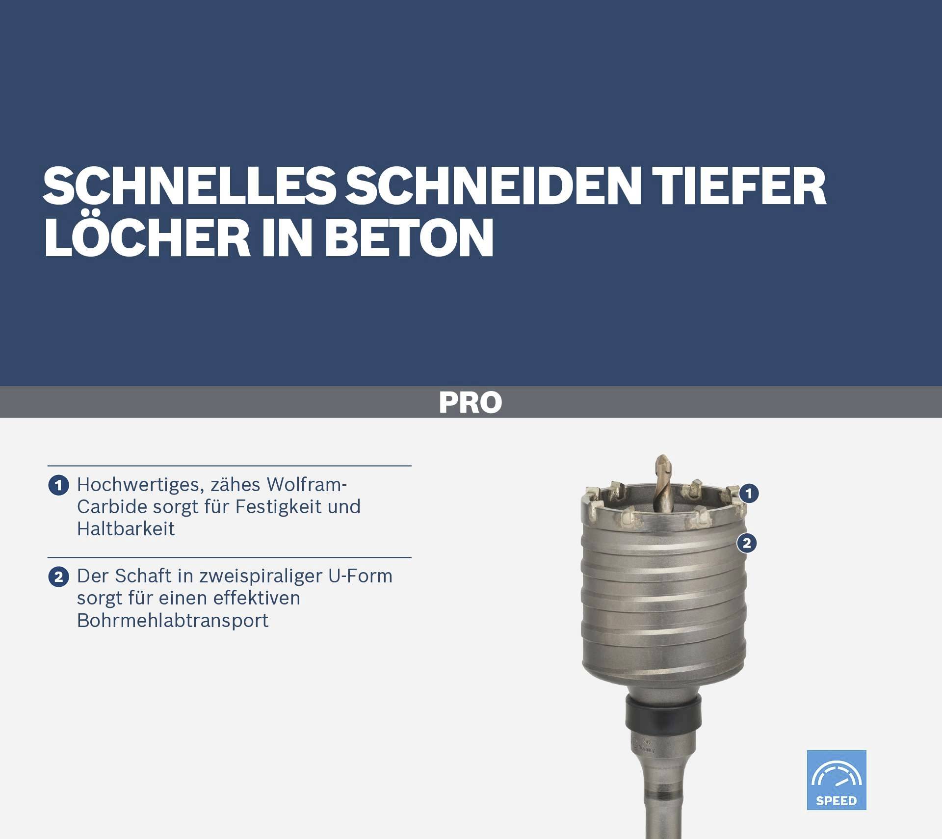 'Rapid drilling of deep holes in concrete.' Drill bits with tungsten carbide for durability. Two-spiral shaft for transportation.