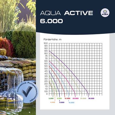 'AQUA ACTIVE 6.000' Water Pump. Graphic shows head height versus flow rate with coloured lines for different distances.