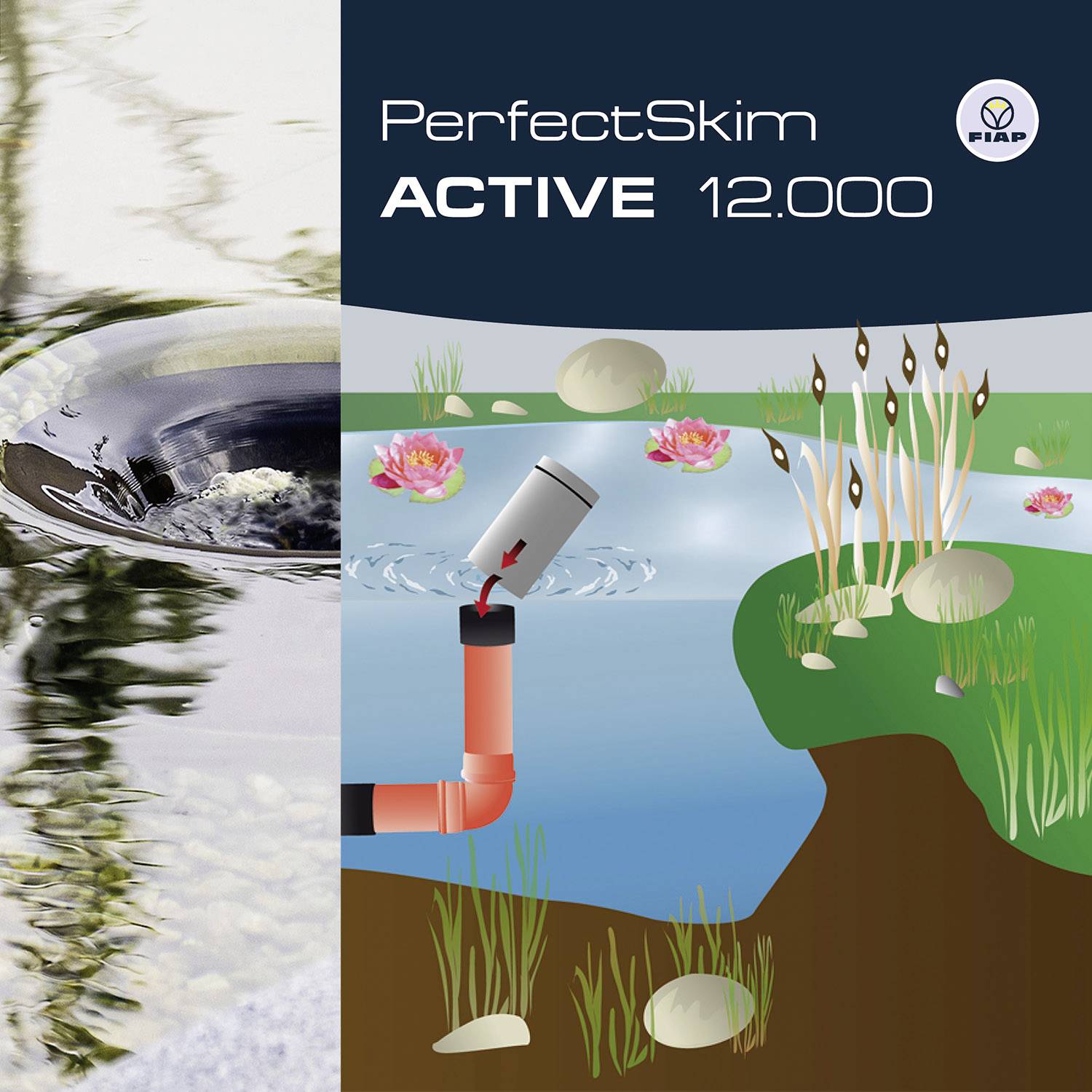 'PerfectSkim ACTIVE 12,000' advertising image shows a pond with a skimmer. Current draws water into skimmer-like device, with plants along the shoreline.