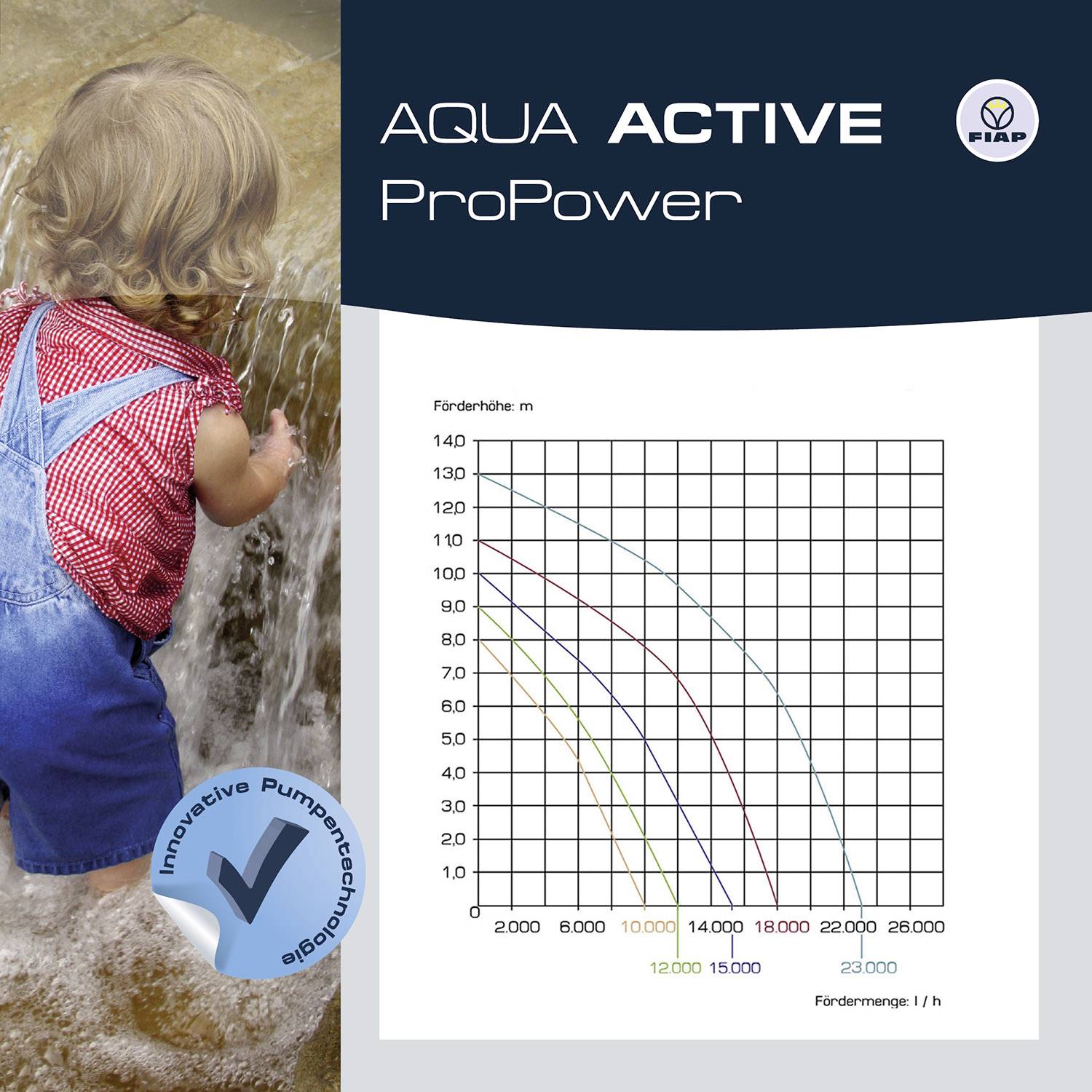 A small child is playing in the water. On the right is a diagram with coloured lines showing delivery volume in 'm' against delivery volume in 'l/h'.