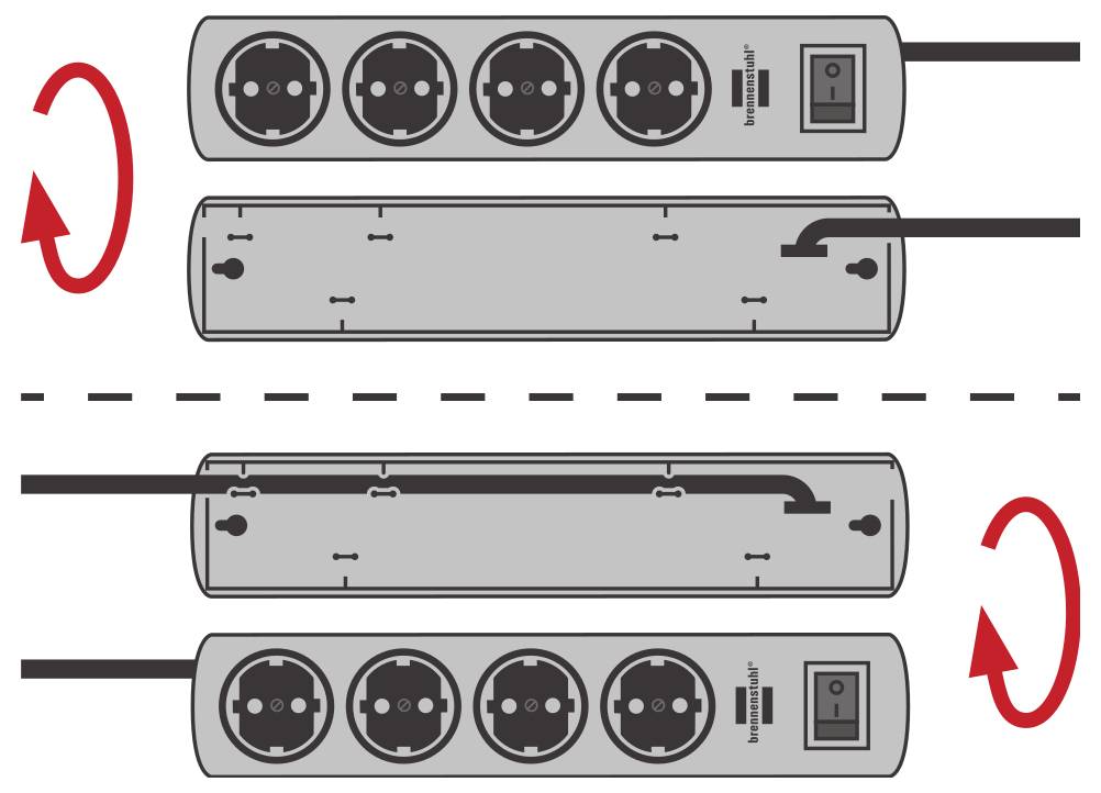 Diagram showing a power strip before and after a 180-degree rotation so the cord exits on the opposite side for easier cable routing.<br>