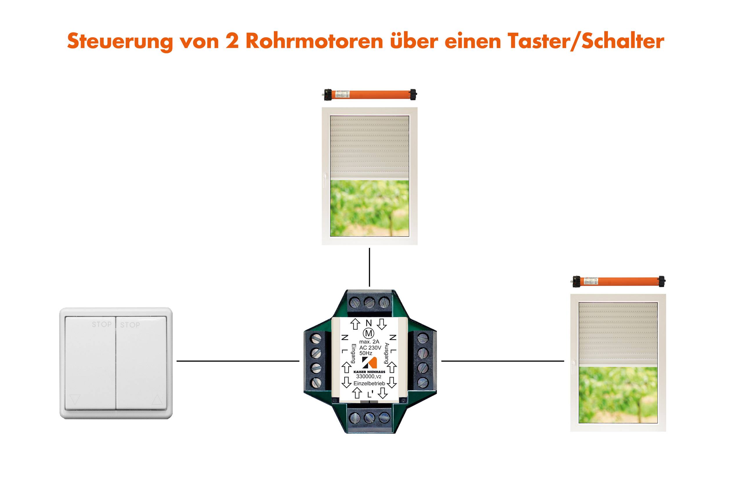 'Diagram showing the control system for two roller shutters with a single button/switch, illustrating the connection between the switch, control unit, and roller shutters.'
