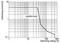 Graph showing the relationship between switching current (A) and switching voltage (V) for a resistive load. Current decreases sharply after 100 V.