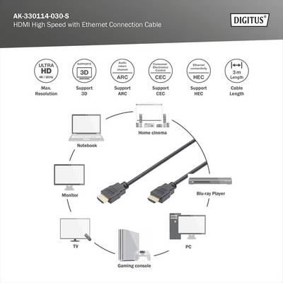 HDMI cable for connecting laptop, home cinema, Blu-ray player, PC, games console, TV and monitor. Supports UHD and 3D.