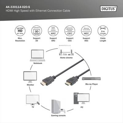 'HDMI High Speed with Ethernet Connection Cable' Graphic shows cable connections to laptop, home cinema, Blu-ray player, PC, TV, and games console. Supports 4K, 3D, ARC and more. Length: 2 m.