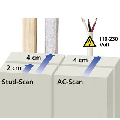 Laserliner Detector StarFinder Plus 080.972A Locating depth (max.) 40 mm Suitable for Wood, Ferrous metal, Non-ferrous m-2