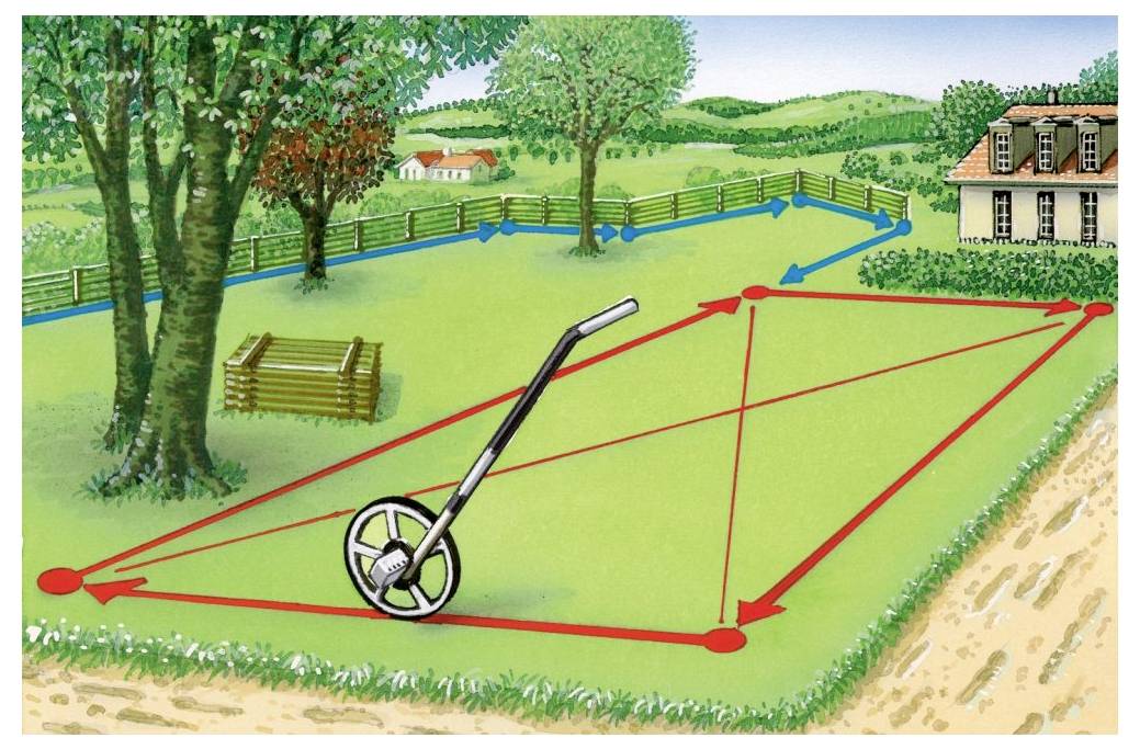 A lawn is being measured using a measuring wheel, with red arrows indicating the measurement path across the field. A house is nearby.