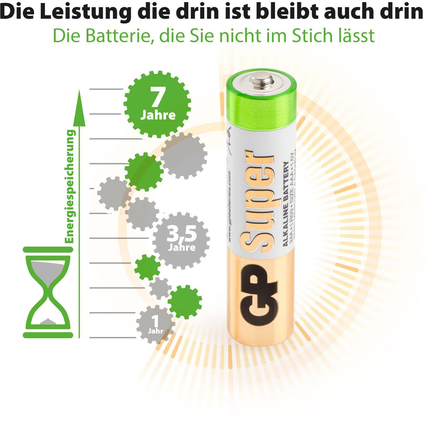 AA Battery with green top end, next to graphic: Performance clearly leading. Text: 'The battery that won't let you down.'
