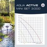 FIAP AQUA ACTIVE mini set 3,000 - fountain/water fountain pump