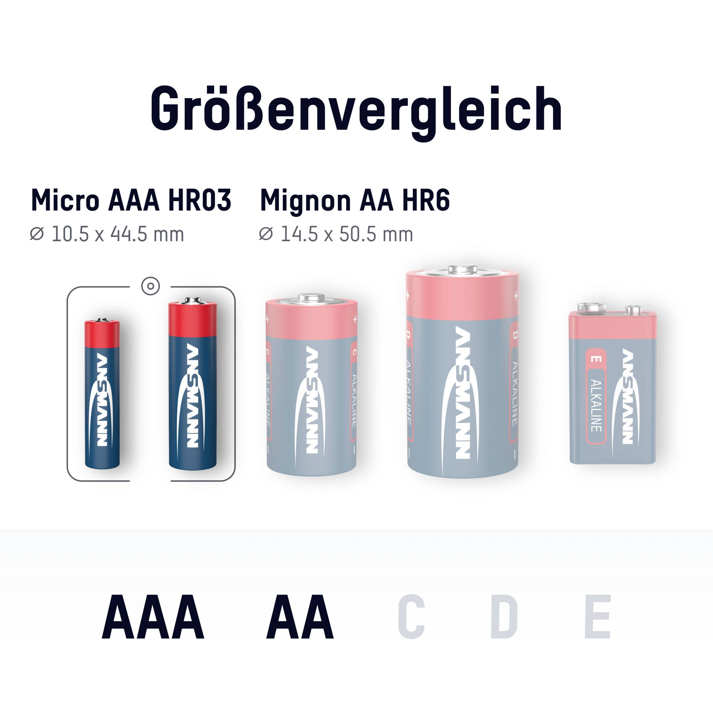 'Size Comparison' shows batteries: Micro AAA HR03 (10.5 x 44.5 mm) and Mignon AA HR6 (14.5 x 50.5 mm). Other sizes illustrated.