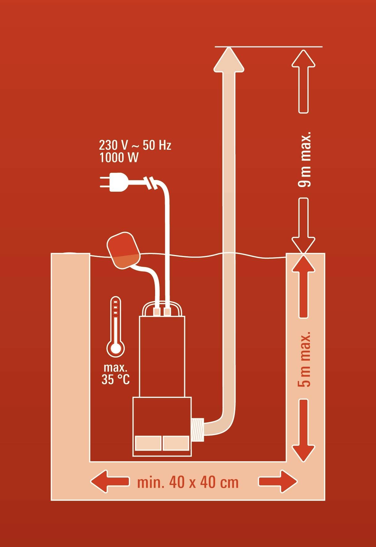 Diagram of a Water Pump: Maximum Depth 5 m, Maximum Height 9 m, Minimum Size 40 x 40 cm, Maximum Temperature 35 °C, 230 V – 50 Hz, 1000 W.