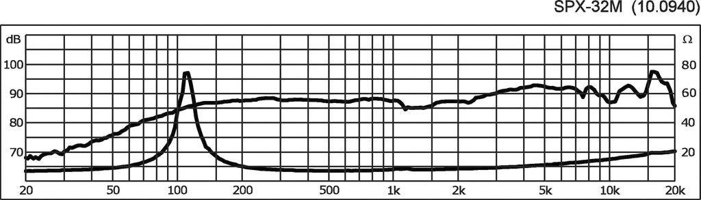 Monacor SPX-32M 9.3 cm Wideband speaker 8 Ω-2
