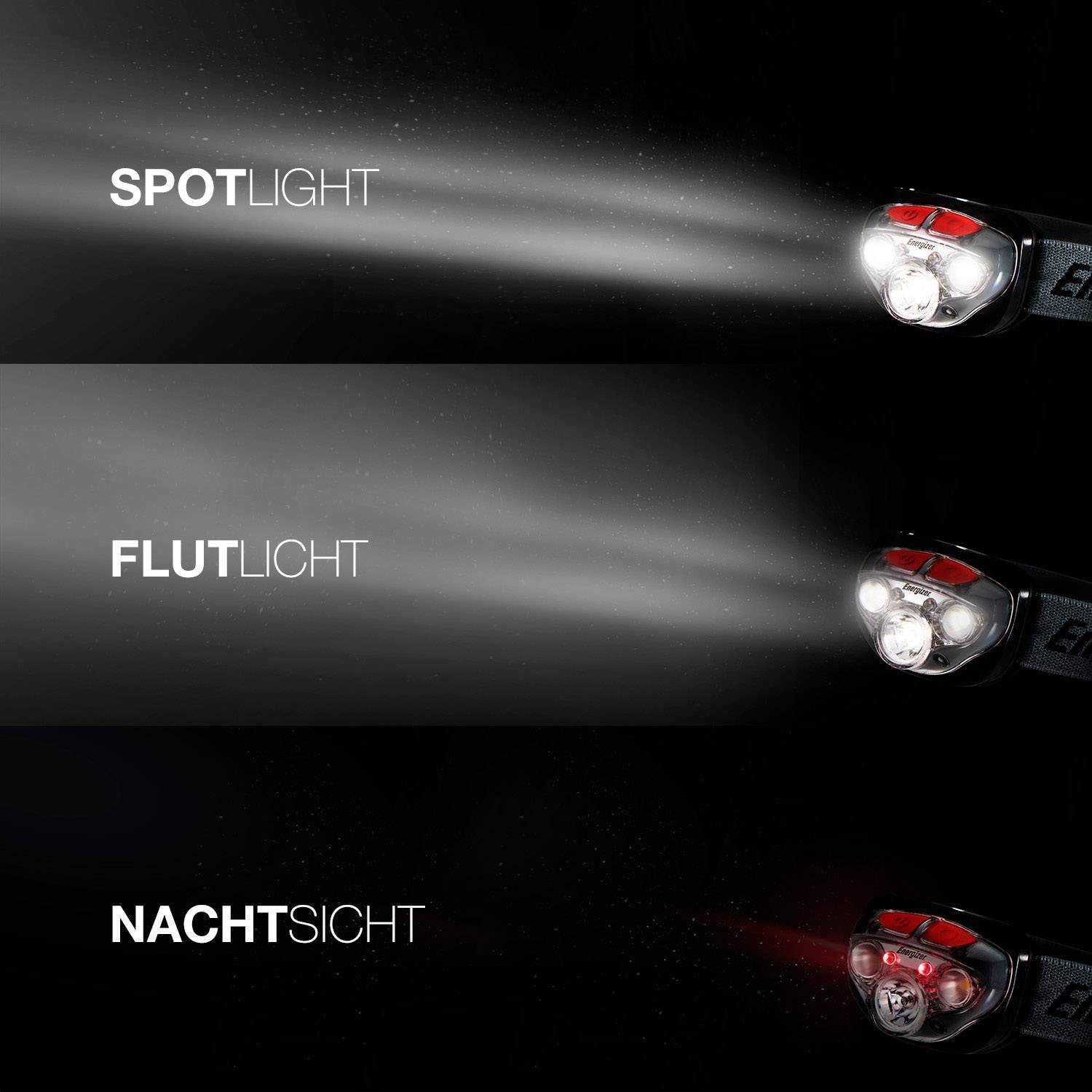 An image of three light modes of a headlight: 'Spotlight', 'Flood', 'Night Vision', each with a different light cone.