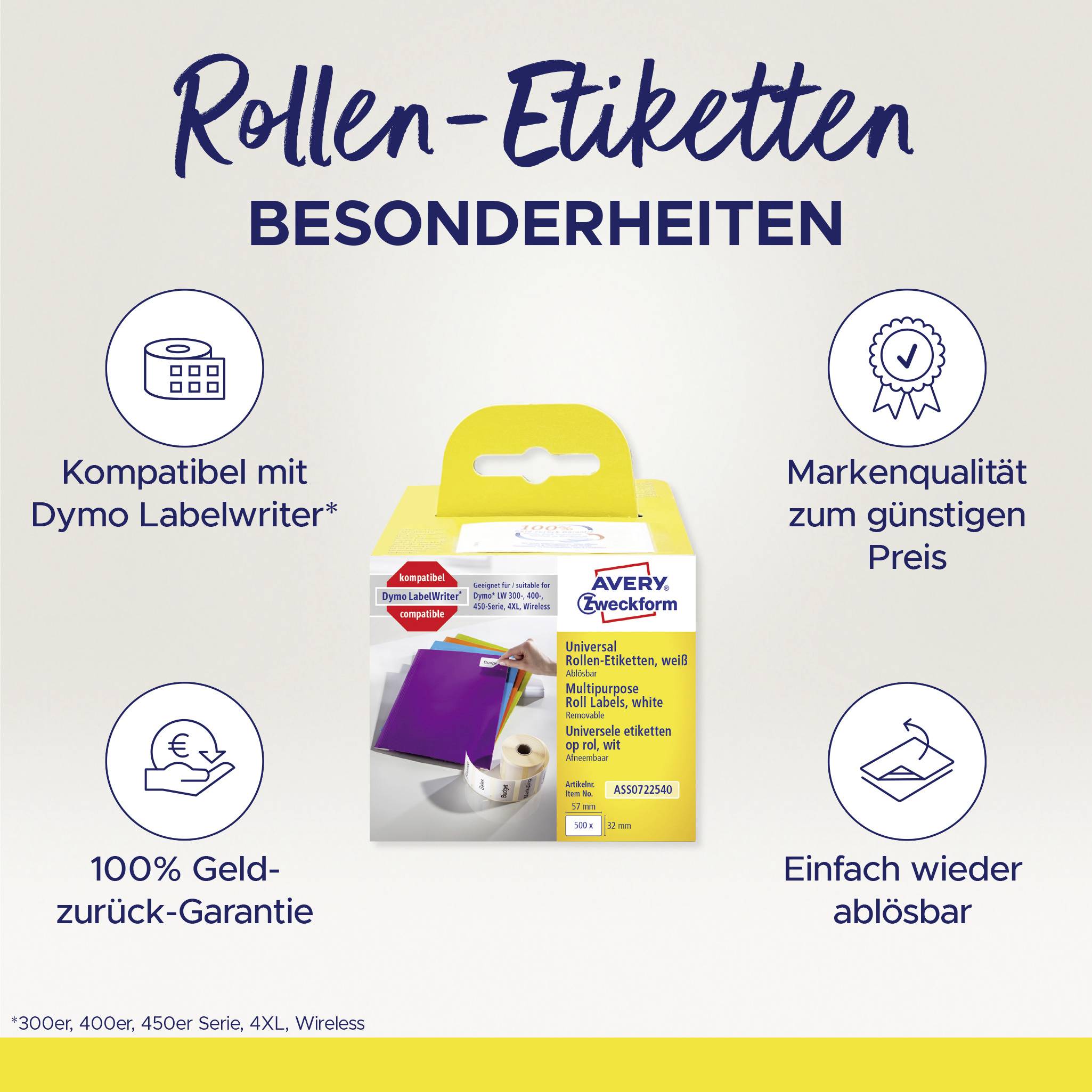 'Roll Labels Special Features' shows an Avery Zweckform label box with advantages such as easy reuse, affordable price, compatibility, and return guarantee.