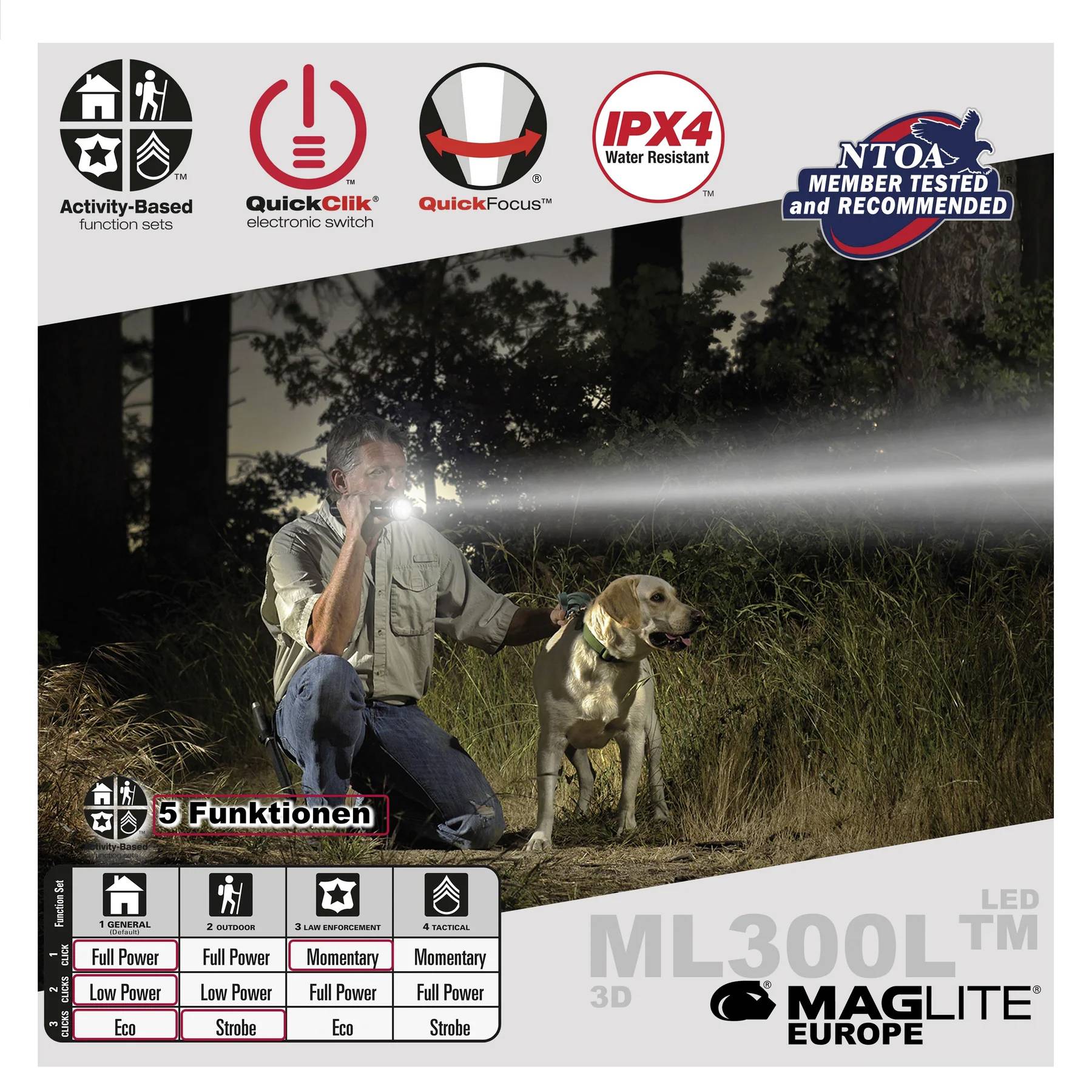 'Man shines torch on dog in woodland. Packaging with features: 5 modes, IPX4 waterproof, quick-click switch.'