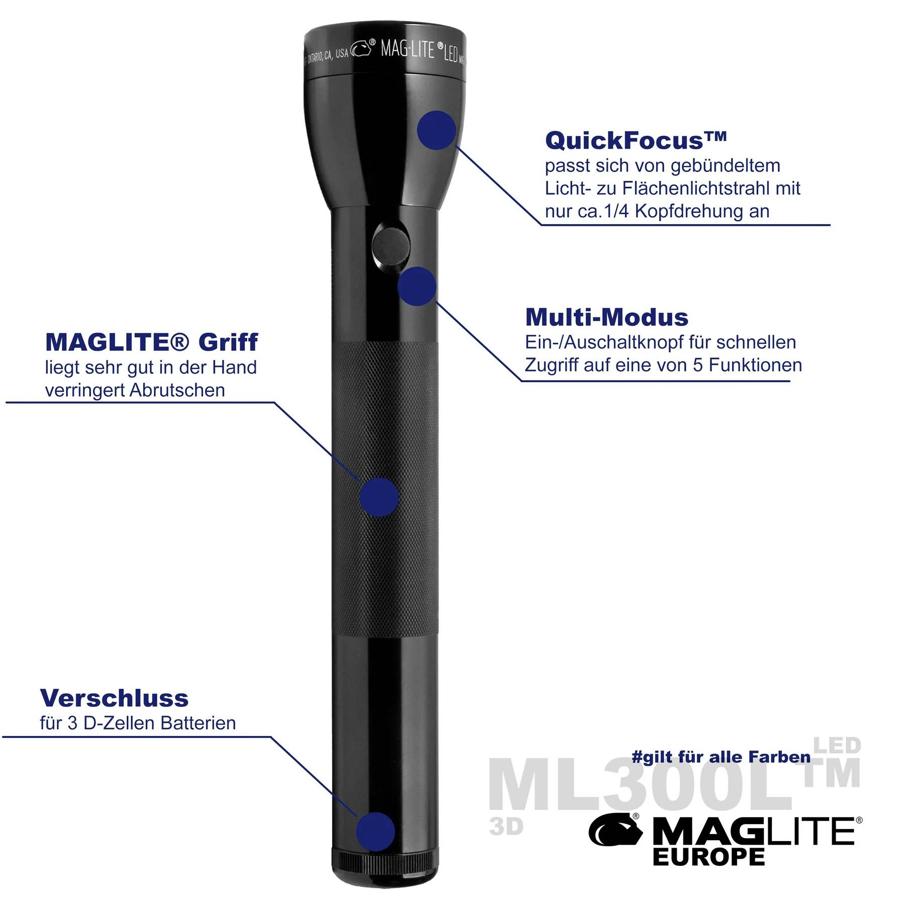'Torch with descriptions: QuickFocus system for focusing, multi-mode for various functions, non-slip grip, closure for 3 D-cell batteries.'