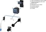 Overload relay 1-4A motor protection S00, Class 10, contactor mounting