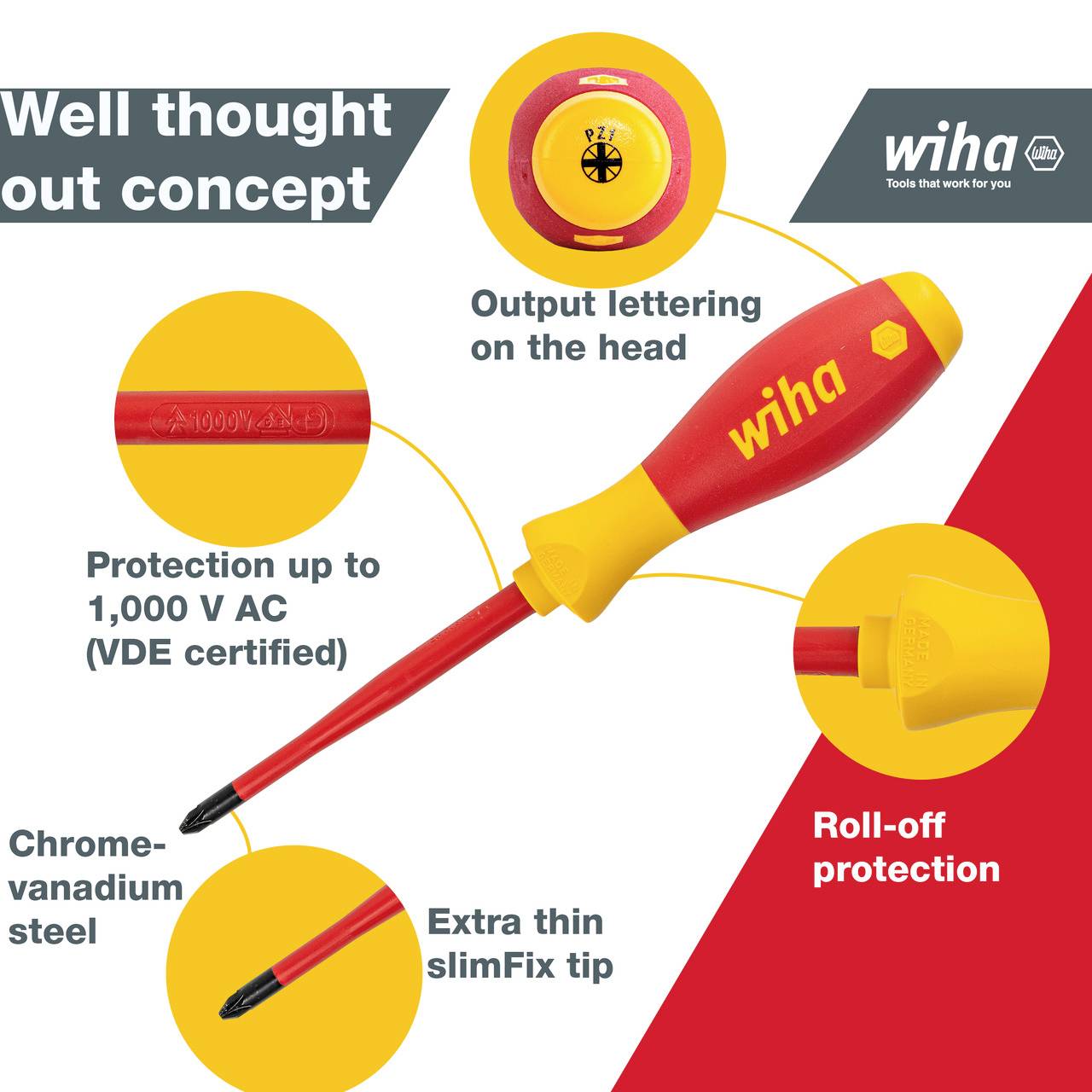 'Illustration of a Wiha screwdriver with ergonomic handle, roll protection and insulated blade up to 1,000 VAC, made from chrome vanadium steel.'