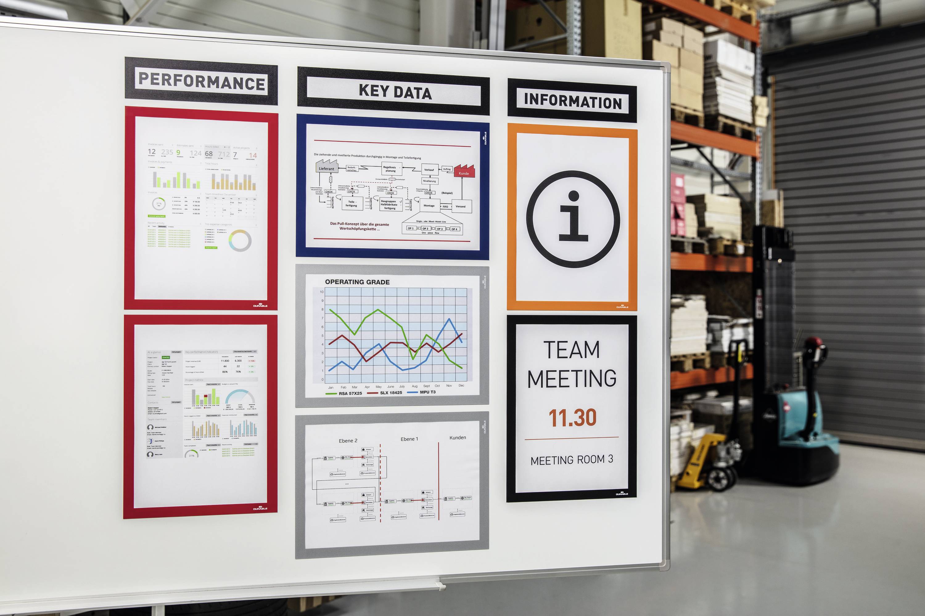 Whiteboard in a warehouse with diagrams of performance, key indicators, and information. Announcement: 'Team Meeting 11:30, Room 3'.