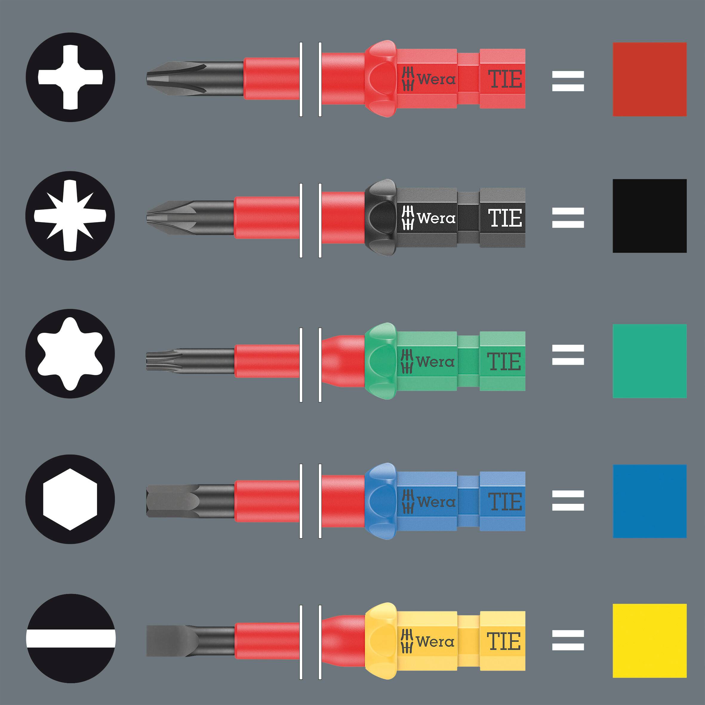 'Diagram of Screwdriver Inserts: Cross = Red, Two-Star = Black, Six-Star = Green, Hexagon = Blue, Flat = Yellow.'