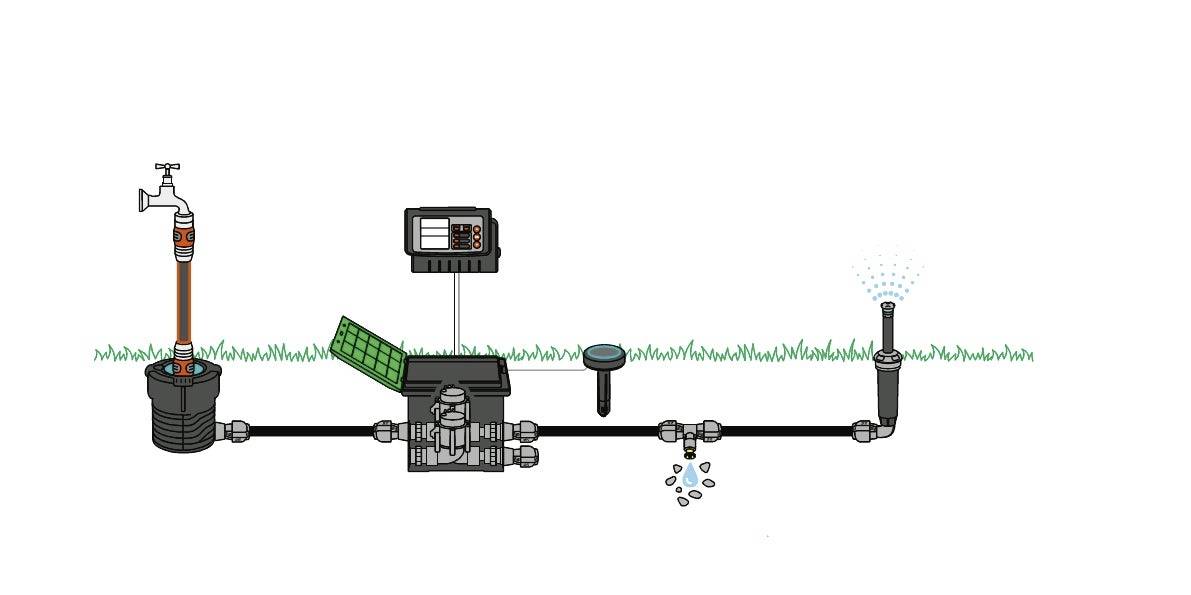 'Irrigation system diagram with tap, pump, control unit and sprinkler on a lawn area, showing water flow from source to sprinkler.'