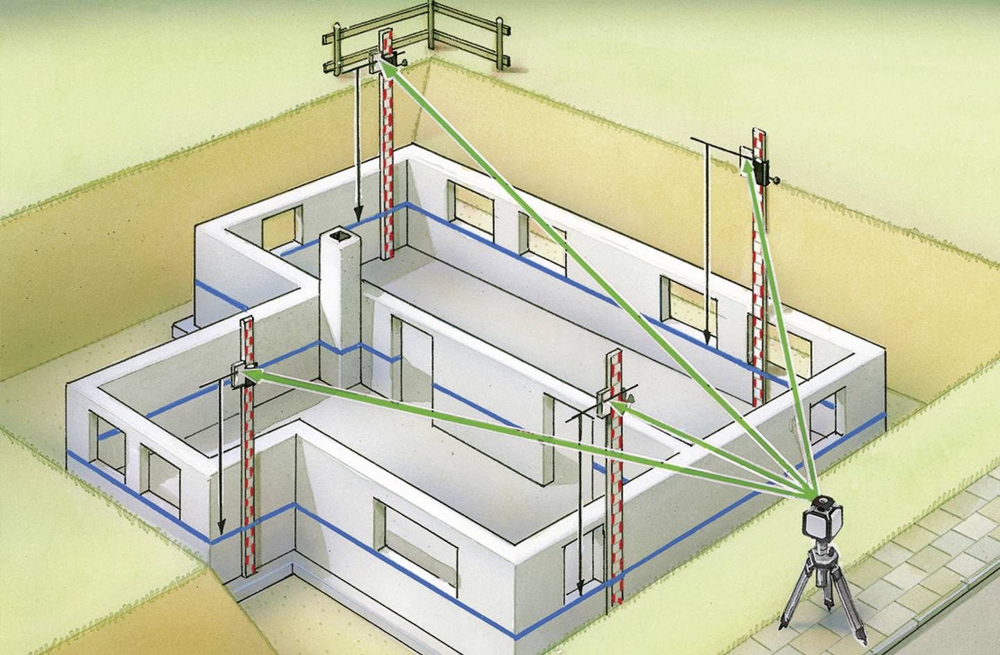 The image depicts a three-dimensional diagram of a building under construction, featuring a surveying laser and levelling rods for alignment.