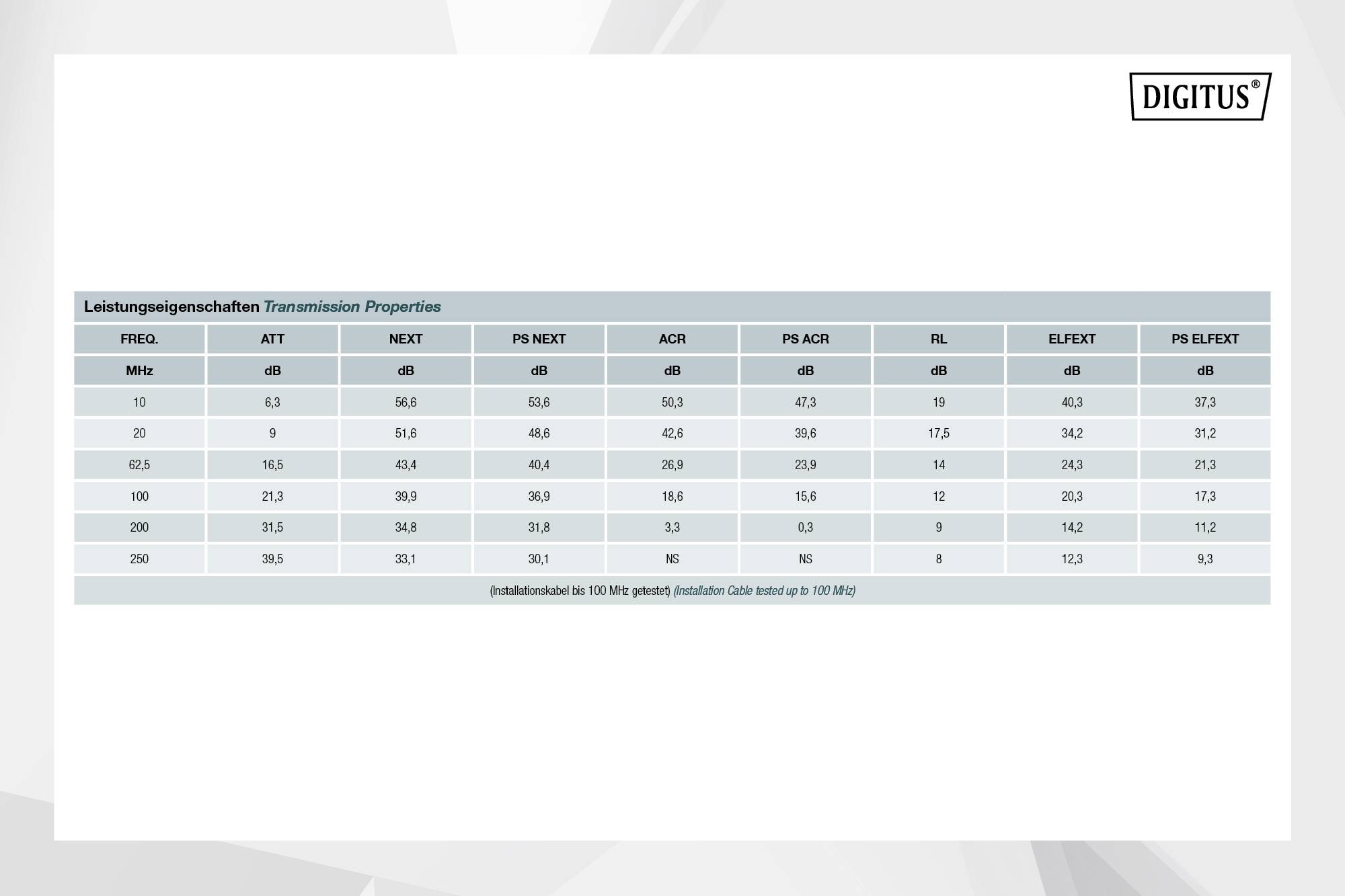 Digitus DK-1521-V-1 Network cable CAT 5e F/UTP 0.2 mm² Grey-white (RAL 7035) 100 m-6
