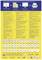 'Instructions for Printing Labels on a Yellow A4 Sheet. Includes Steps and Tips, Logos of CCL, DHL, Avery and Other Brands.'
