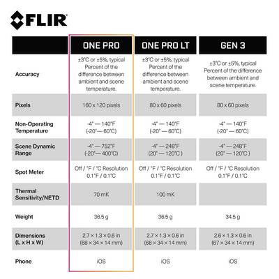 FLIR One Pro iOS Smartphone thermal imager -20 up to +400 °C 160 x 120 Pixel 8.7 Hz-7