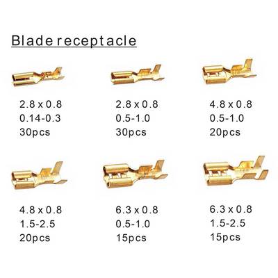 Figure showing six different blade bushings in two sizes and various wire cross-sections, with quantities per type.