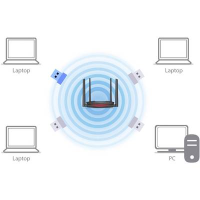 A Wi-Fi router in the centre connects wirelessly to two laptops, two USB devices and a PC, which are arranged in a circular formation.