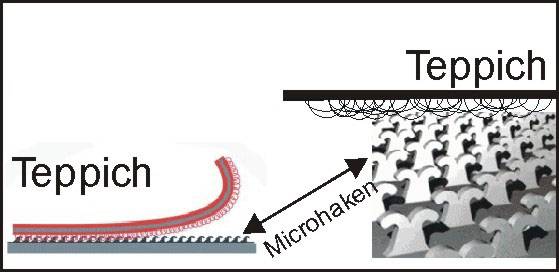 'Diagram shows a carpet connection system with micro-hook technology, detailed view of interlocking hooks.'