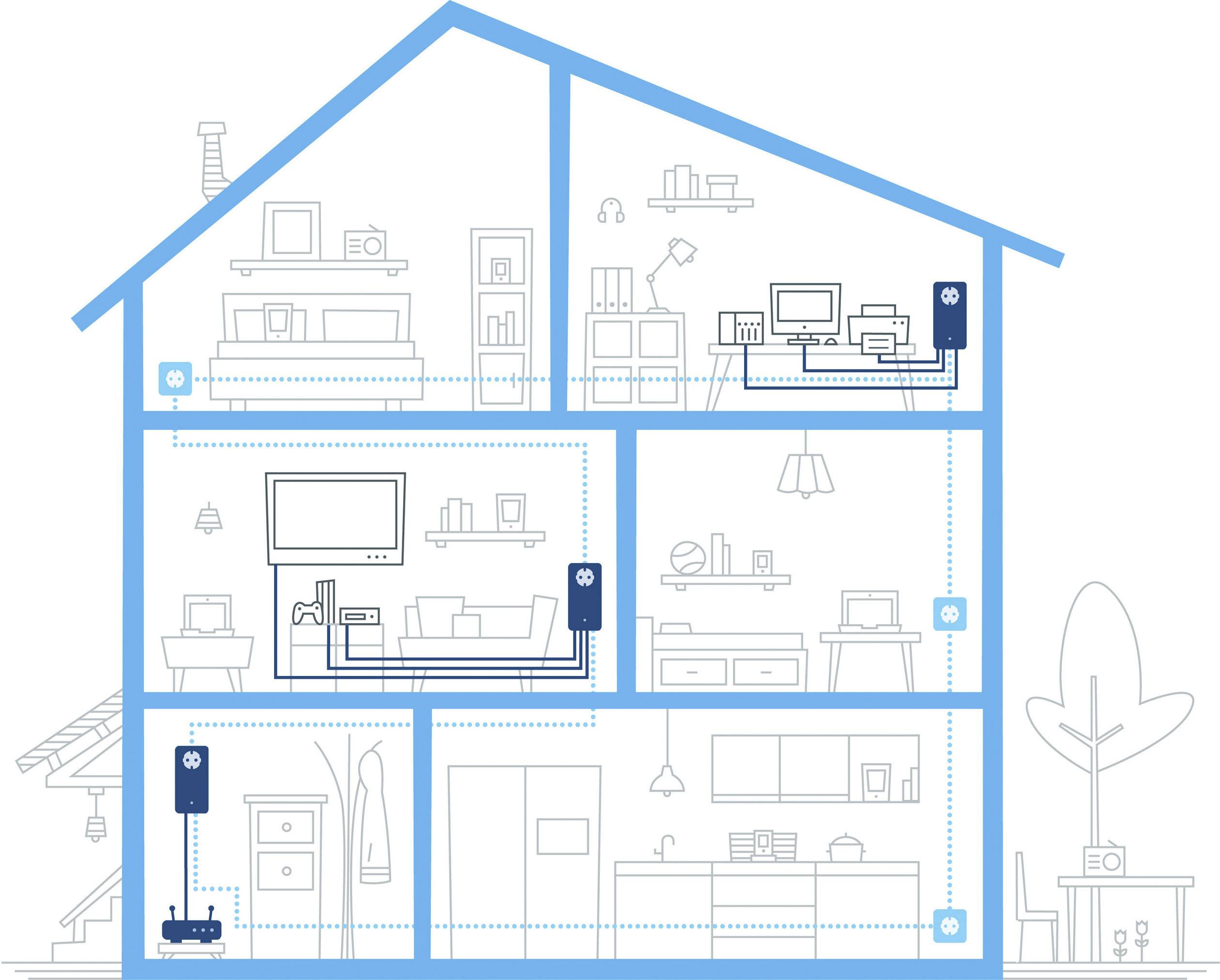 Devolo dLAN 1200+ triple Starterkit (DE, AT) Powerline starter kit 9907-1