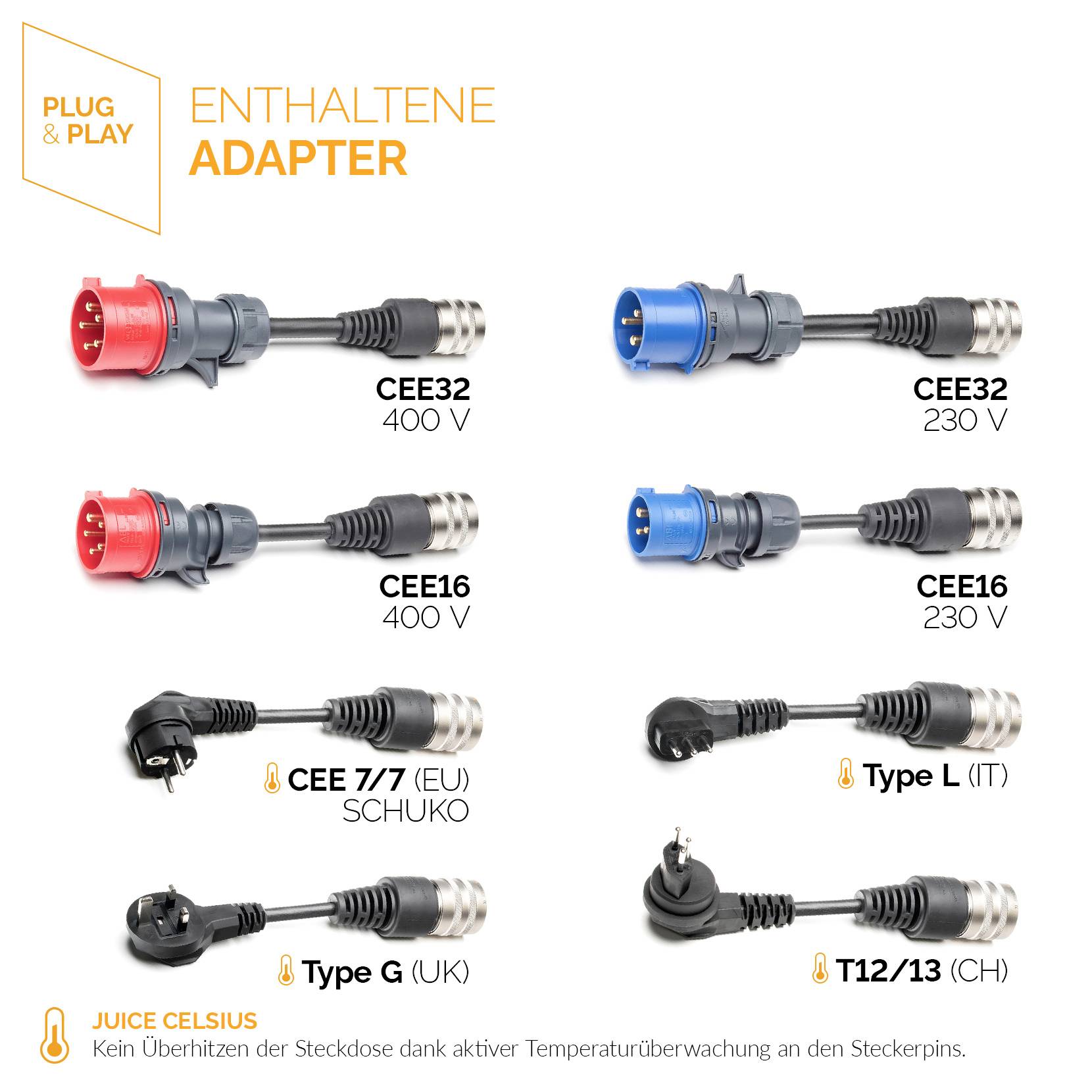 'Six adapters with various plug types for 230 V and 400 V, suitable for plug and play usage. Includes Type L and Type E.'