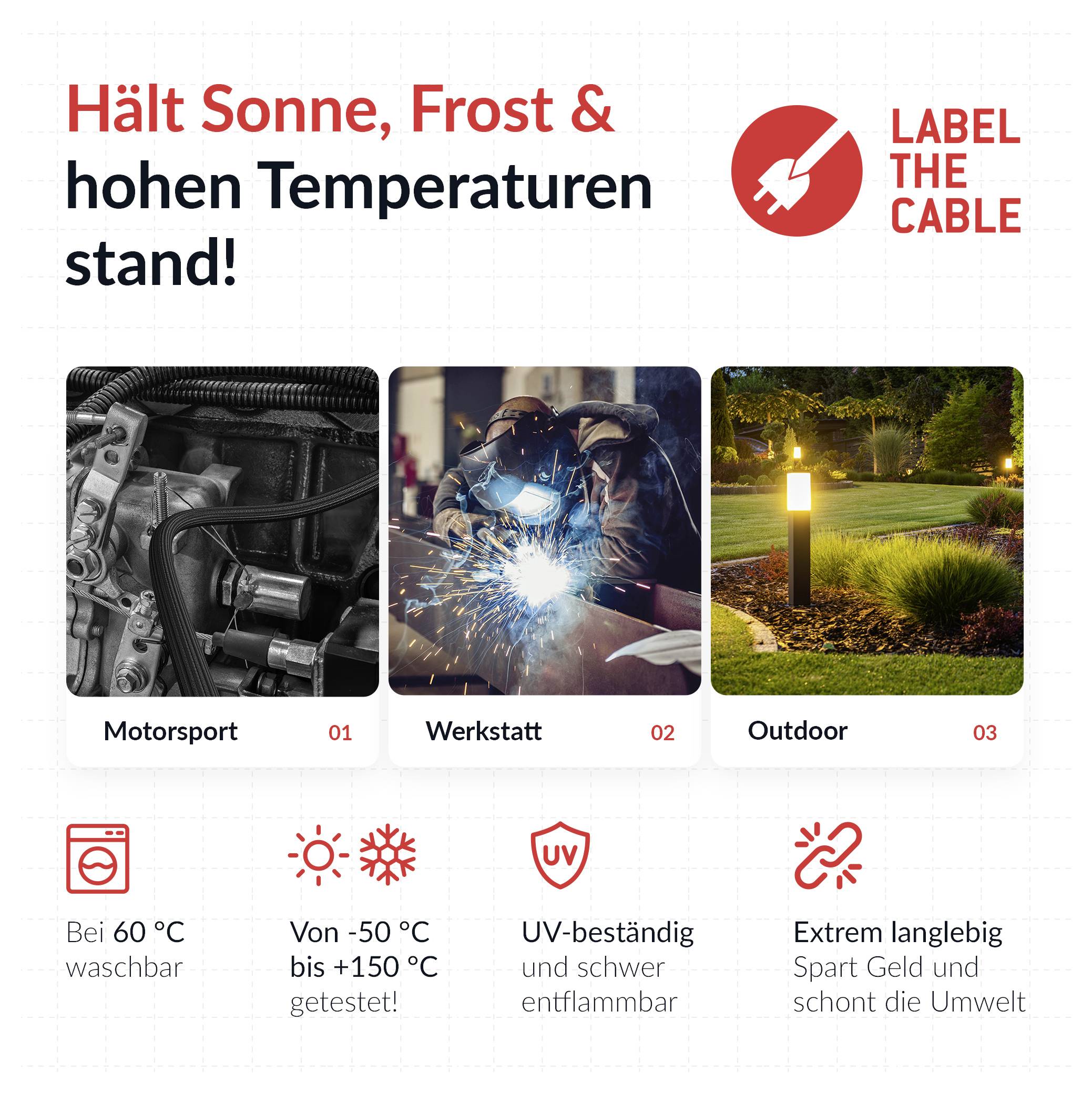 Promotional graphic for Label the Cable: 'Hält Sonne, Frost & hohen Temperaturen stand!' with three uses—Motorsport, Werkstatt, Outdoor—and icons for washable at 60°C, -50°C to +150°C, UV-resistant, and extra durable.<br>