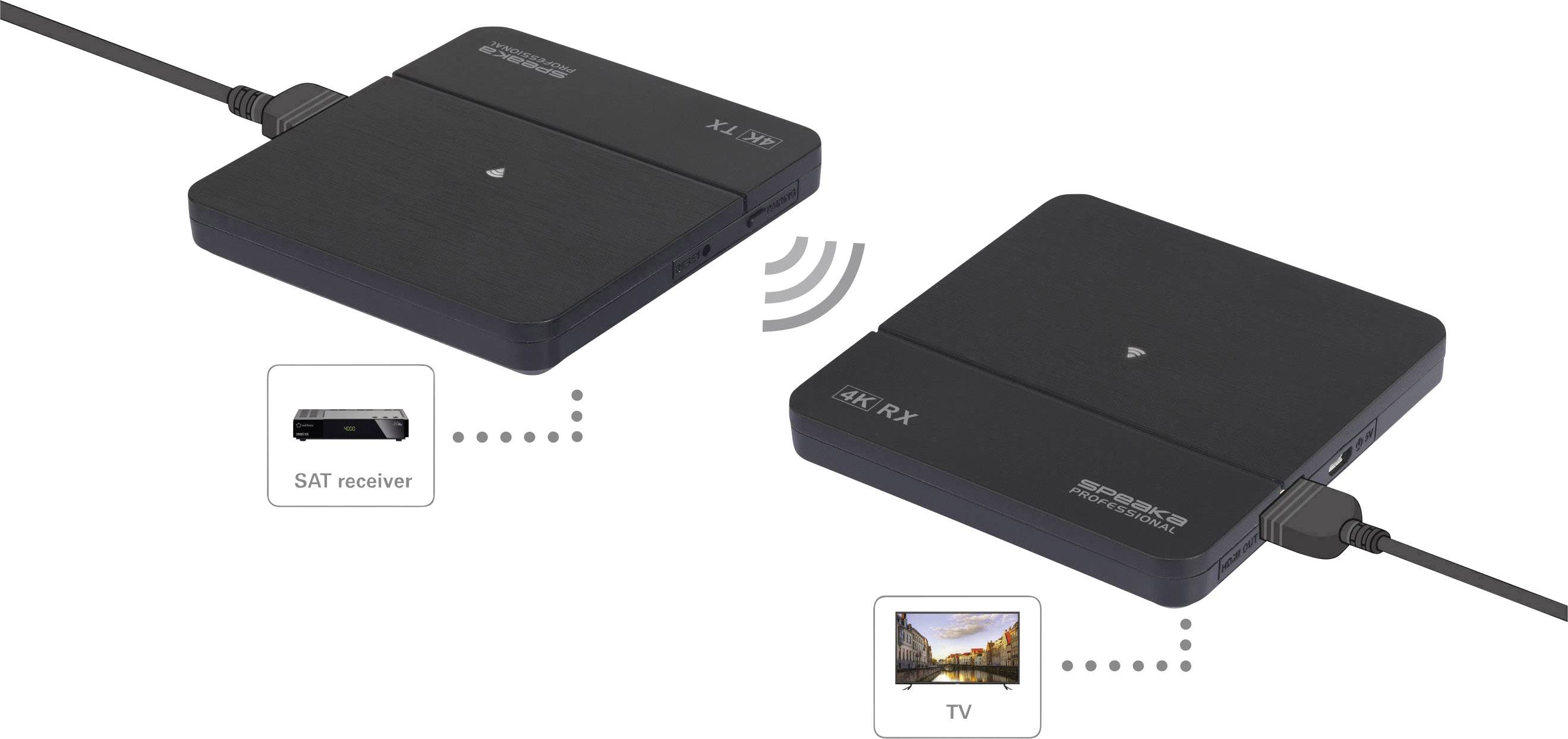 SpeaKa Professional SP-HDFS-02 Wireless HDMI (set) 10 m 60 GHz 3840 x 2160 p