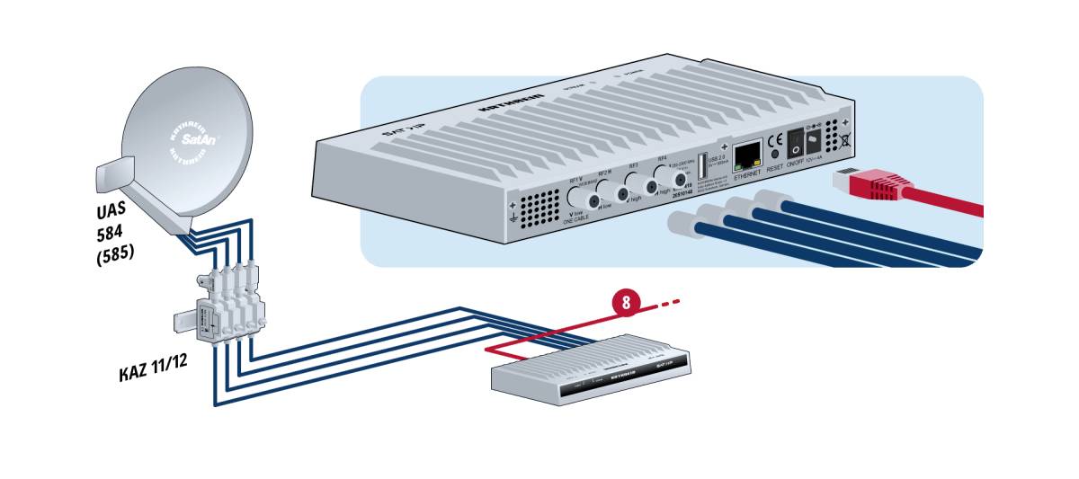 'Satellite dish connected to a multiswitch and a satellite receiver. Coaxial cable for signal distribution.'