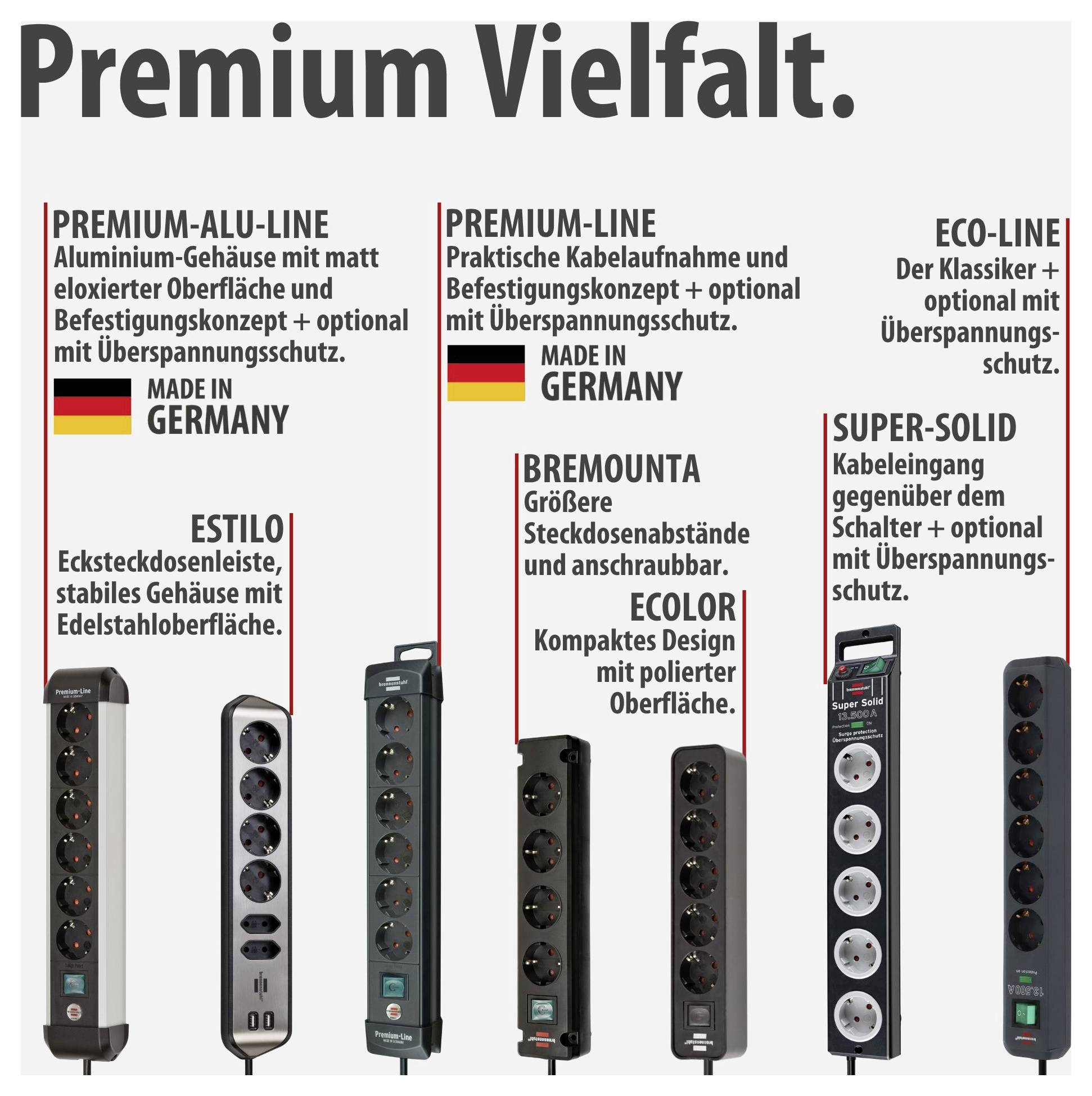 Advertising graphic 'Premium Variety' featuring six power strip models and their features such as aluminium housing, illumination, surge protection and Made in Germany.