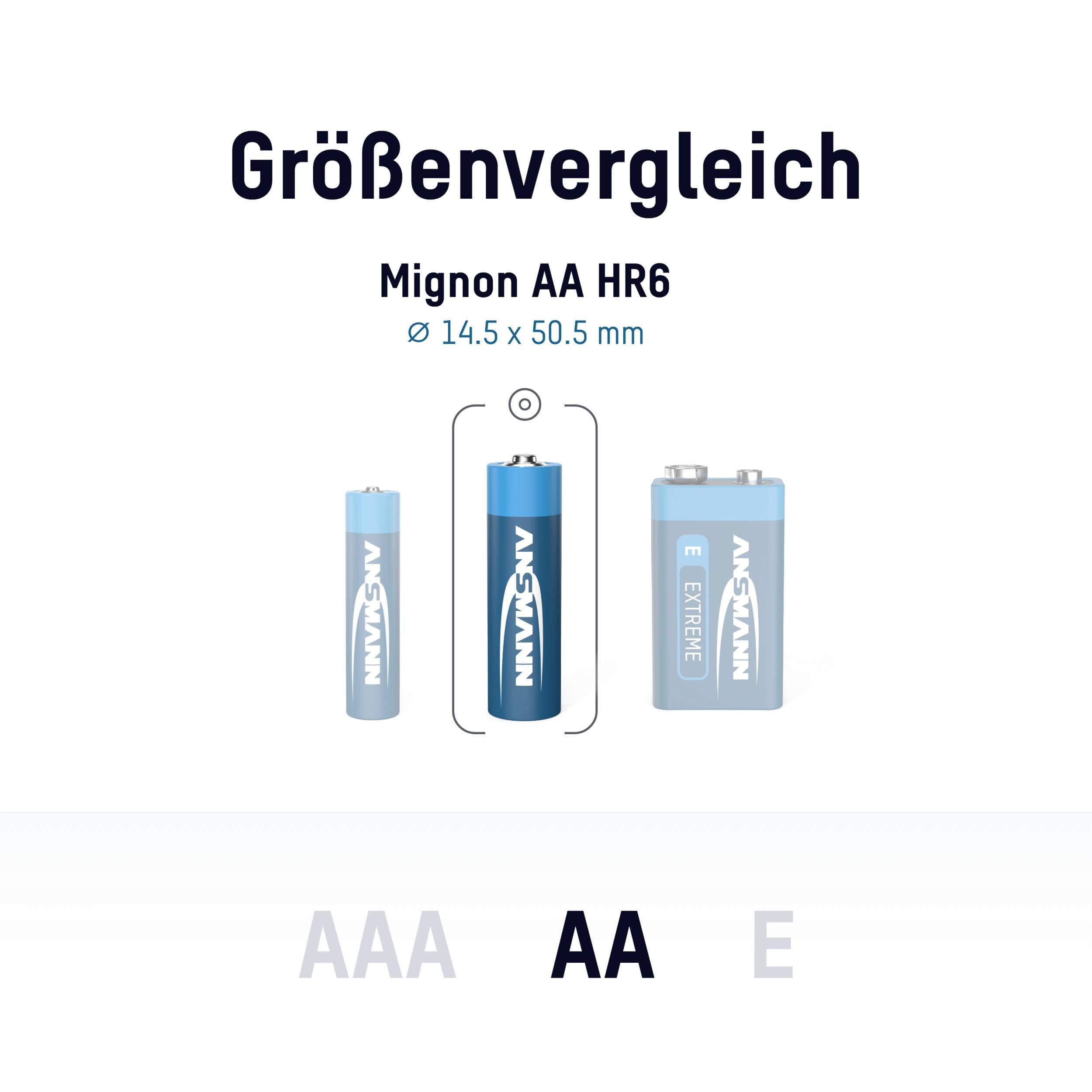 'Size comparison of batteries: Mignon AA HR6 in the centre, with smaller and larger variants beside it. Dimensions: 14.5 x 50.5 mm.'