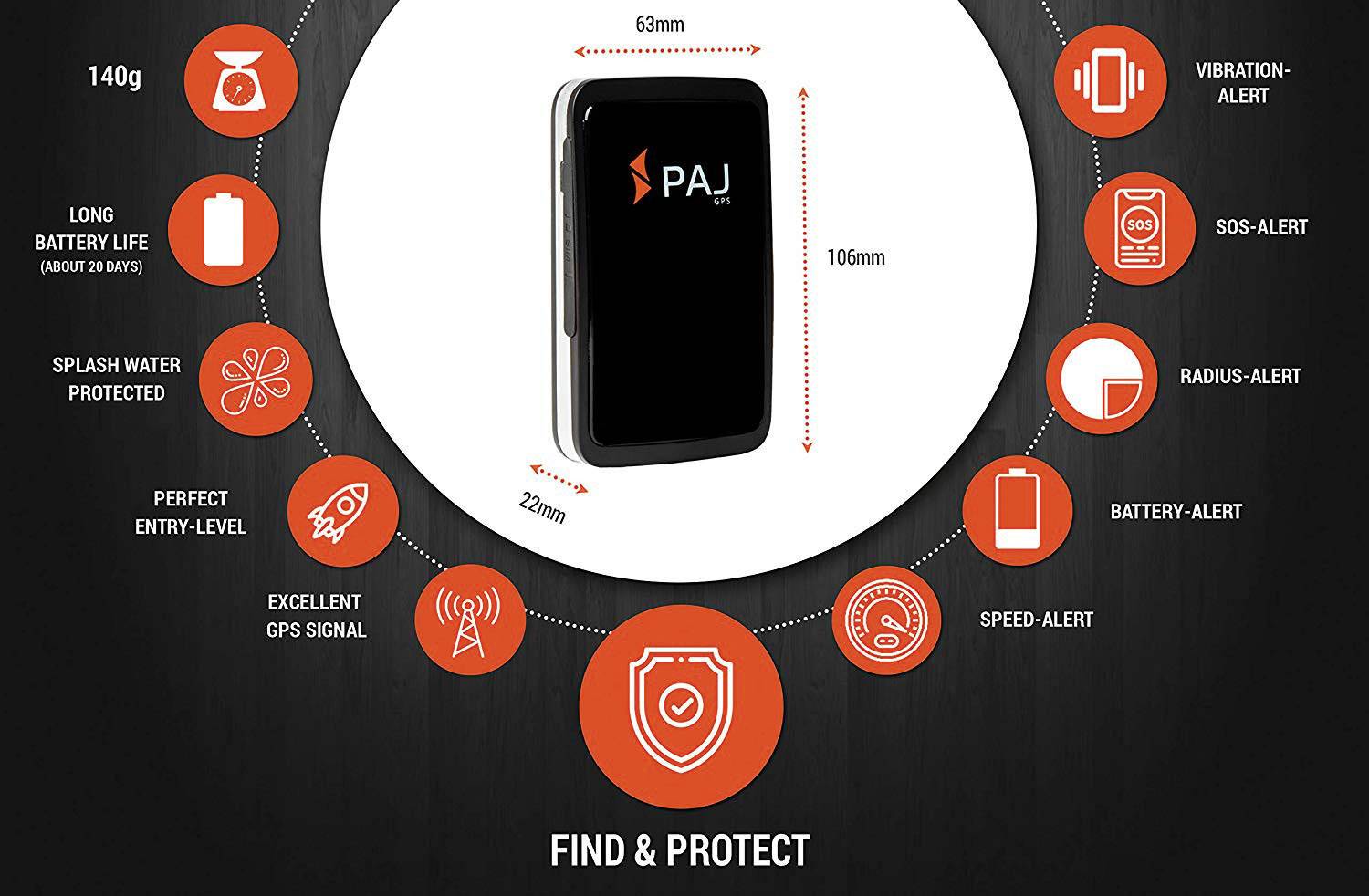 A black GPS device measuring 63mm x 106mm, surrounded by symbols: Weight 140g, long battery life, GPS signal, protective function.